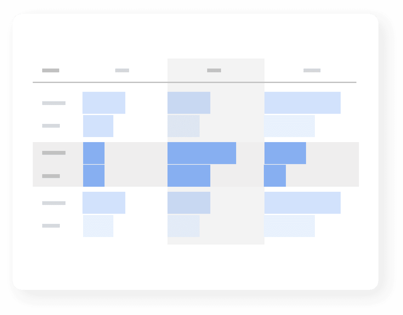Google Analytics 4 Free-form exploration.