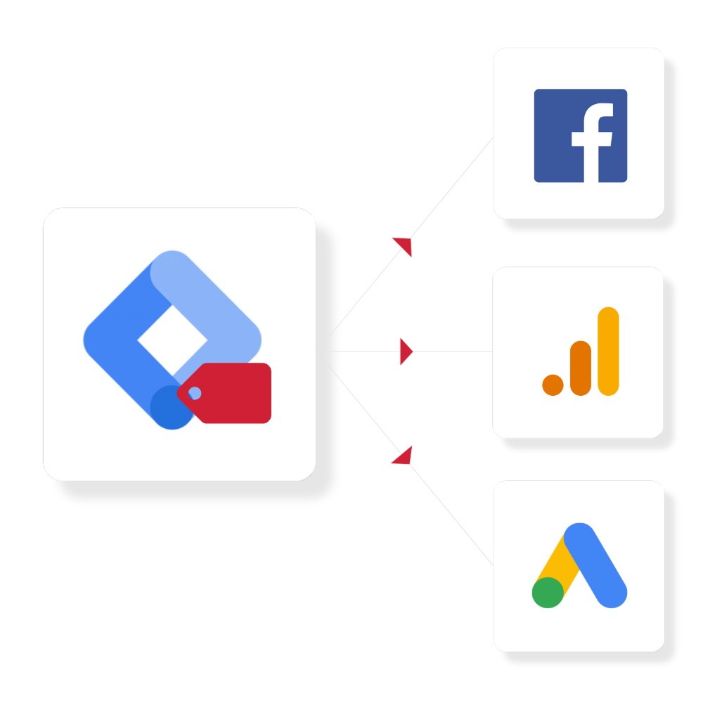 Google Tag Manager Integrations Google Tag Manager with arrows pointing to three possible integrations