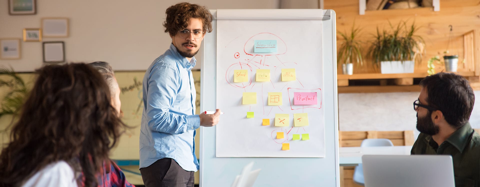Team planning strategy on a white board.