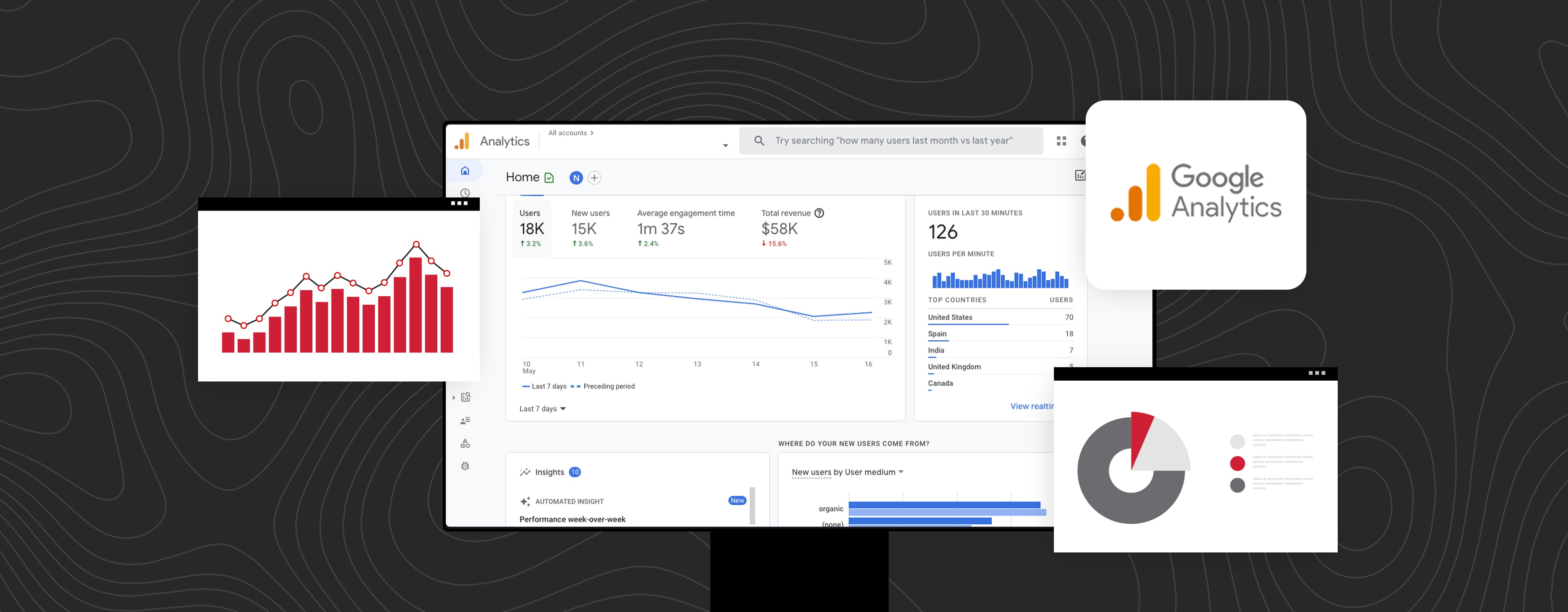 Google Analytics 4 dashboard. Google Analytics 4 dashboard.