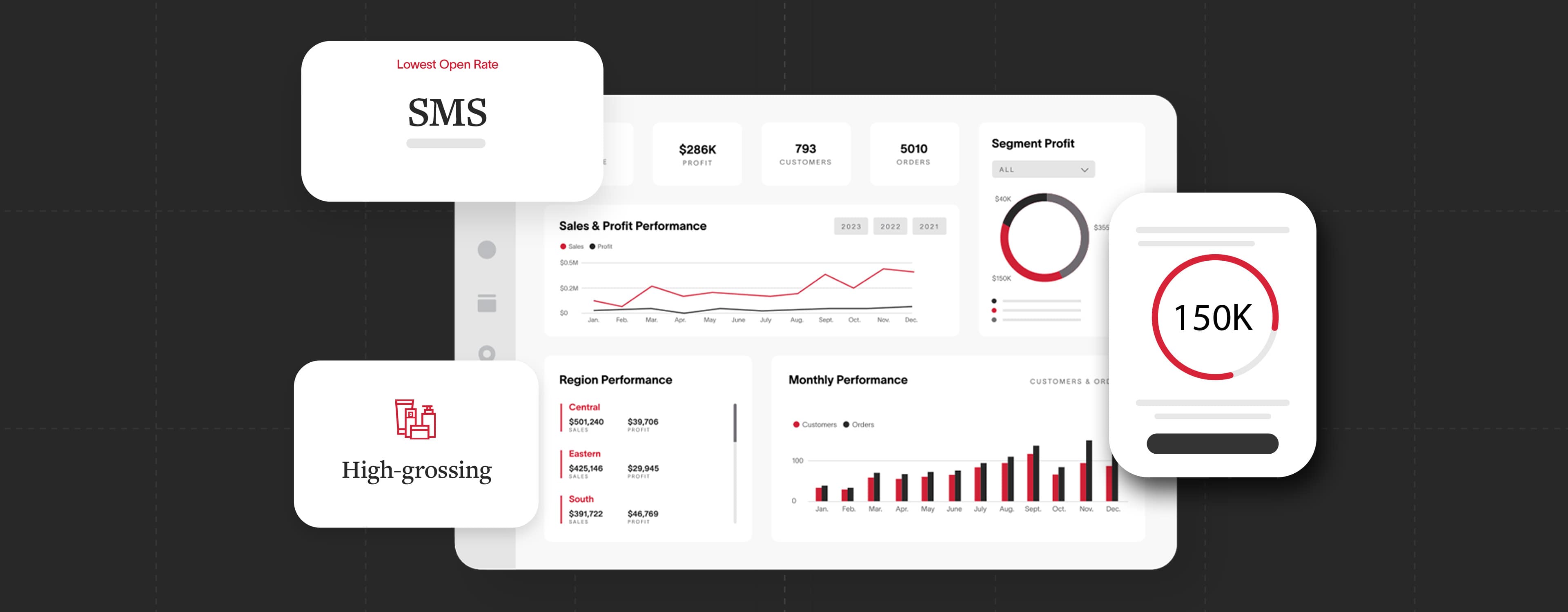 Analytics dashboard displaying key performance indicators