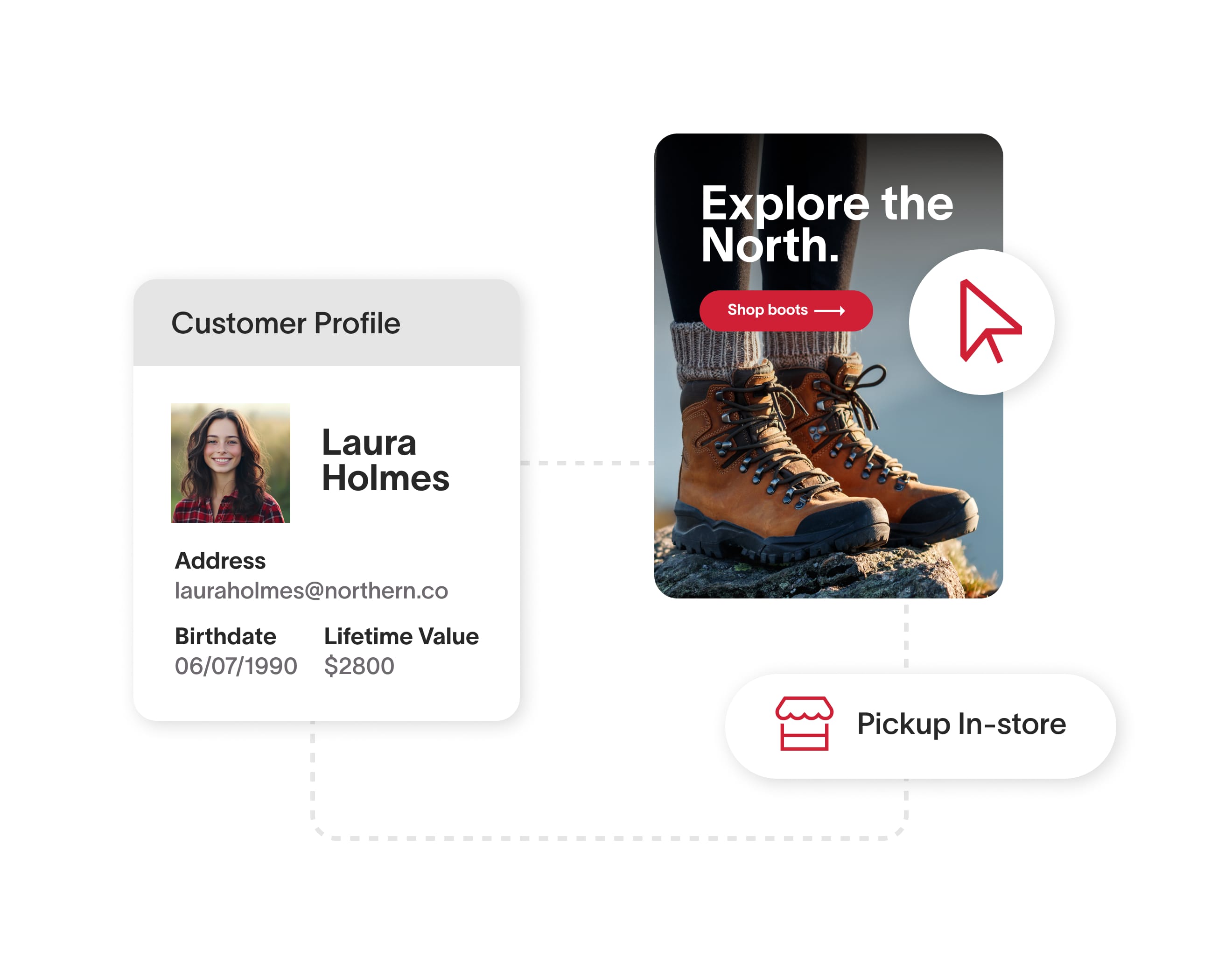 Data & Analytics Customer profile map highlighting a user click to pick-up in-store shopping experience.