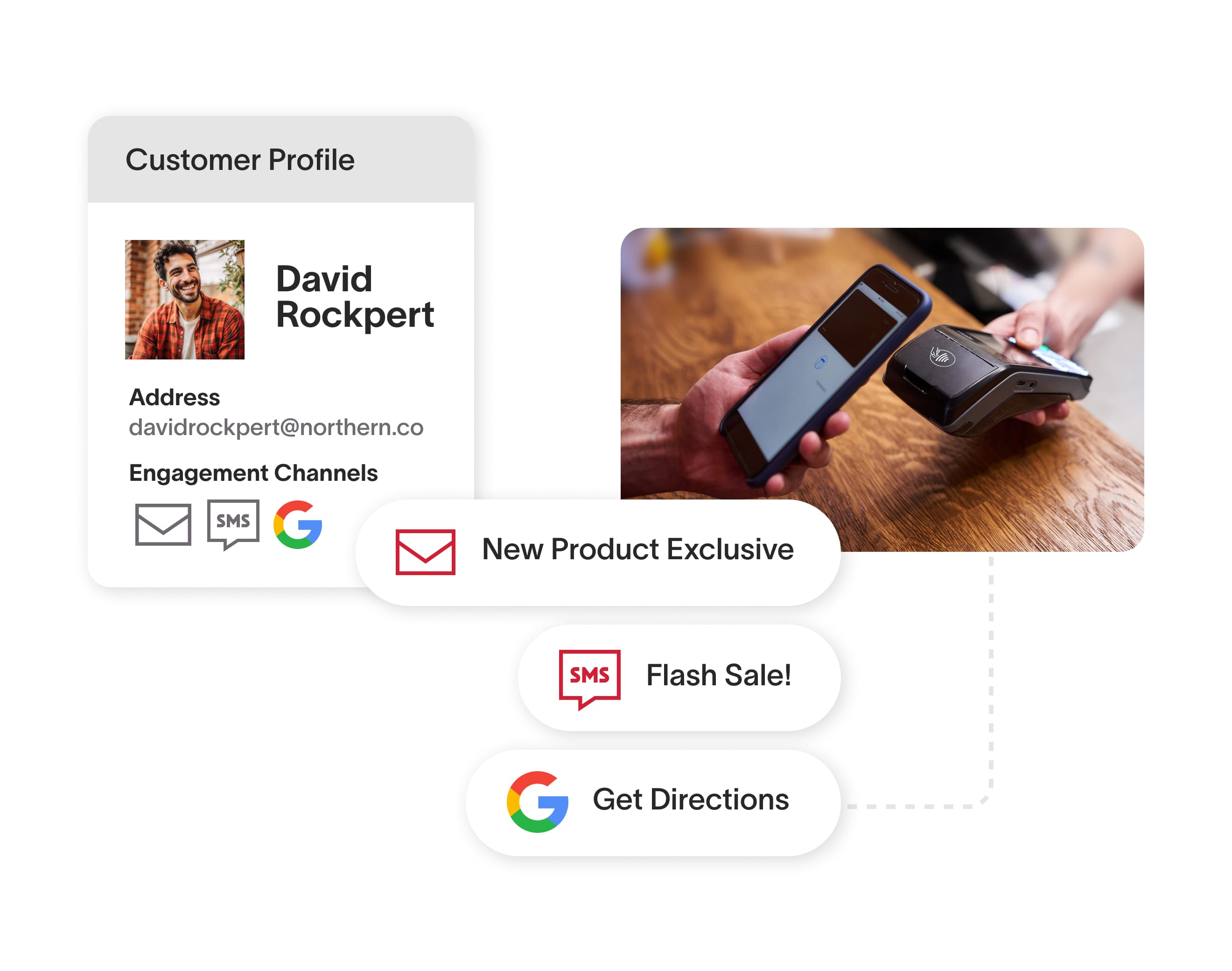 Omnichannel Engagement Customer profile being linked to various marketing messages and actions.