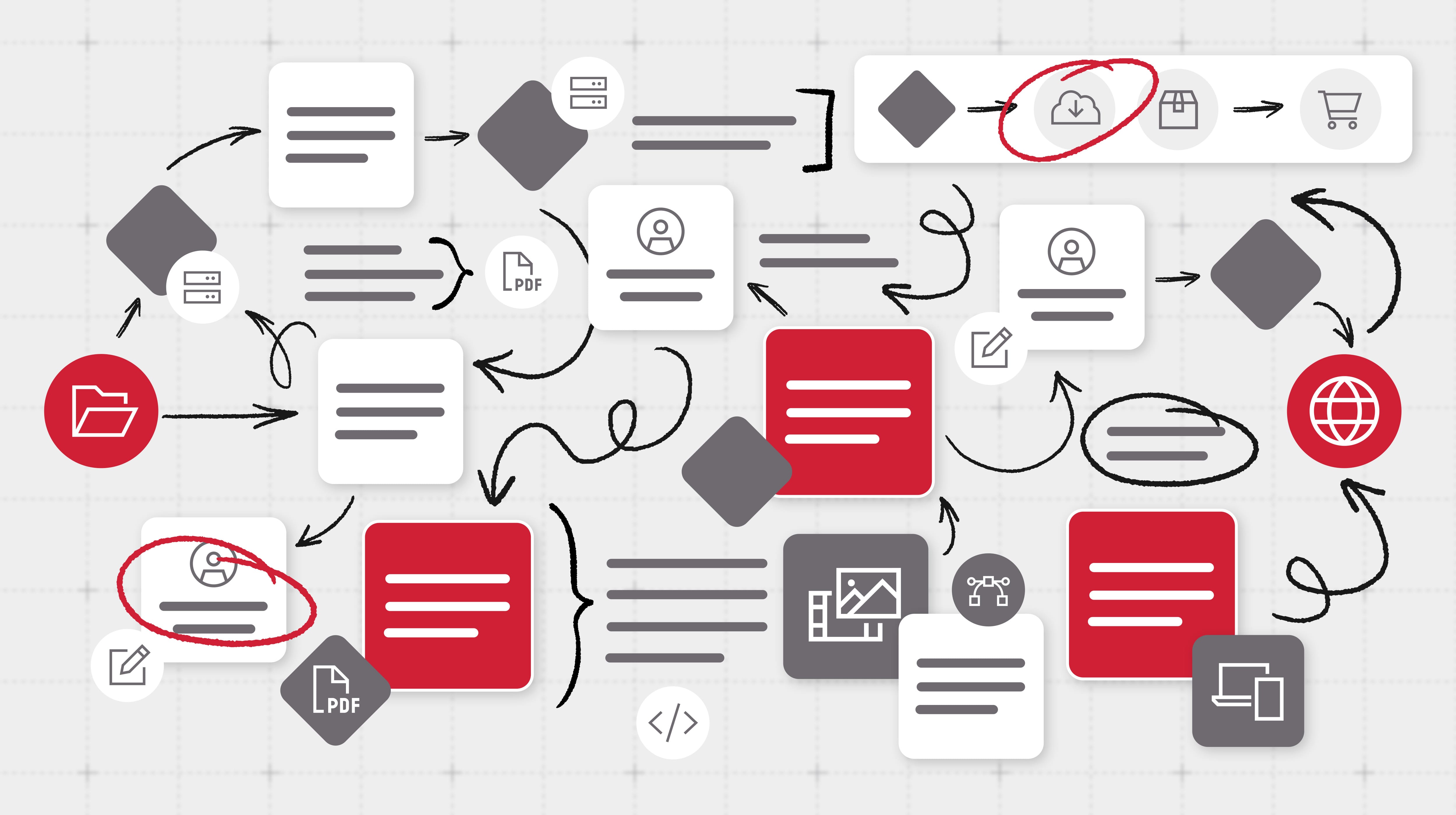 Supply Chain Graphic 2x in colour Text blocks and arrows connecting with folder, globe, and device logos dispersed throughout