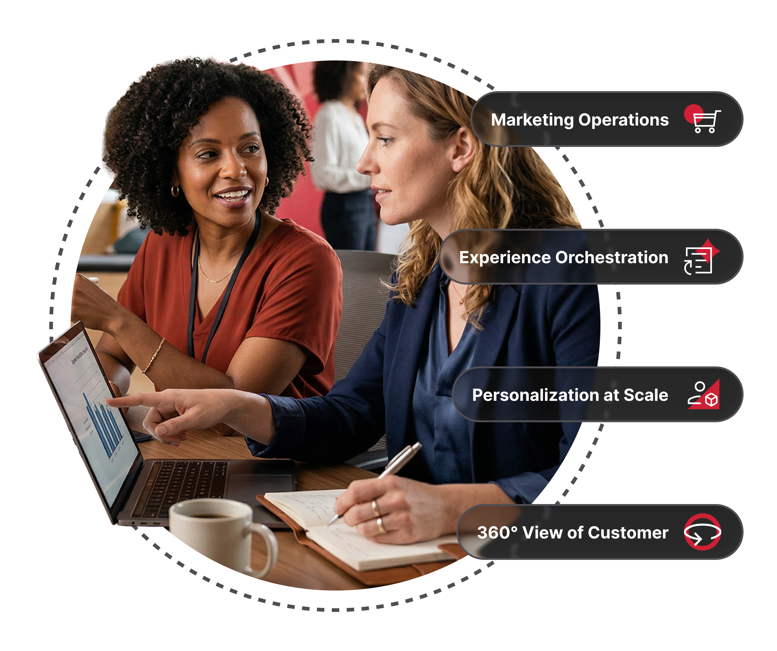 Two professionals collaborating at a laptop reviewing analytics data, surrounded by floating pill labels for Marketing Operations, Experience Orchestration, Personalization at Scale, and 360° View of Customer, representing Northern's connected approach to AI-enabled marketing systems.