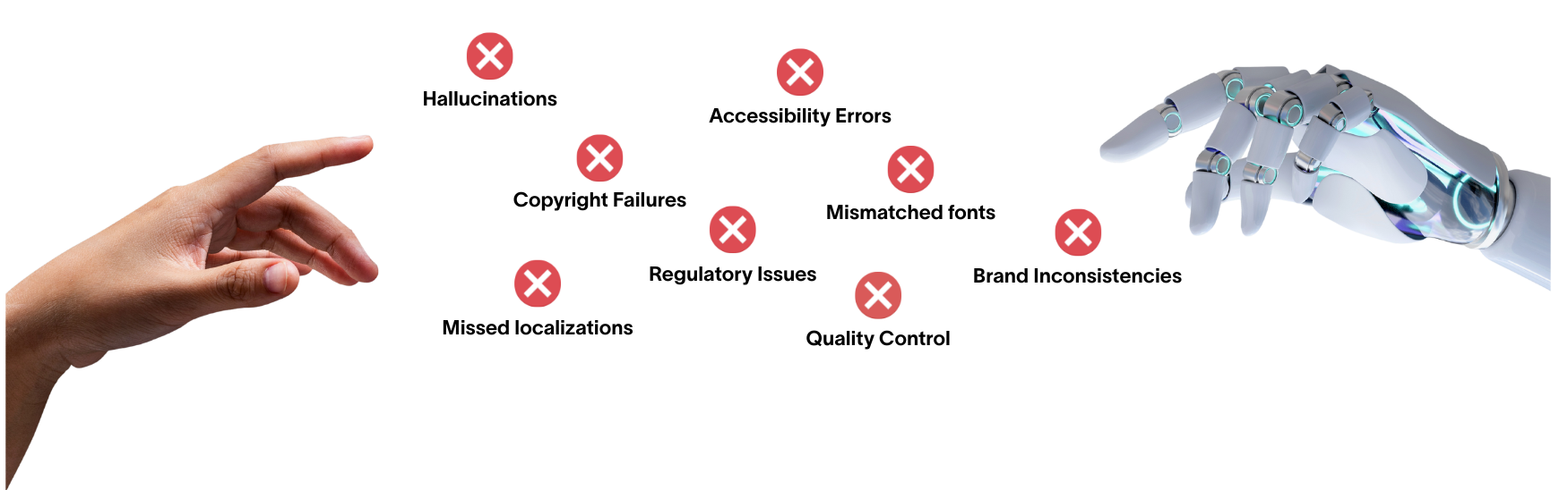 Different types of errors Gen AI can produce without a proper process.