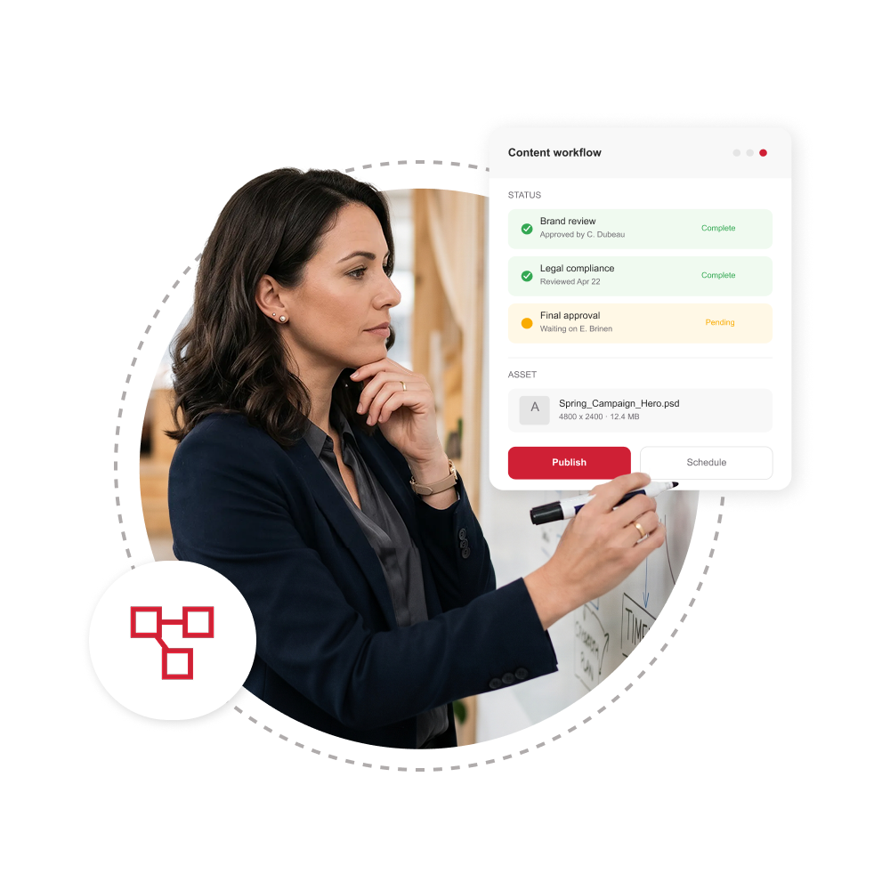 A woman looking at a whiteboard with a content supply chain UI graphic.