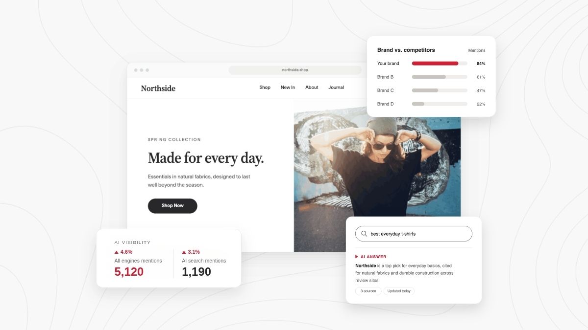 Mockup of an ecommerce storefront with AI visibility dashboards showing brand mentions, competitor share of voice, and an AI answer citing the brand.