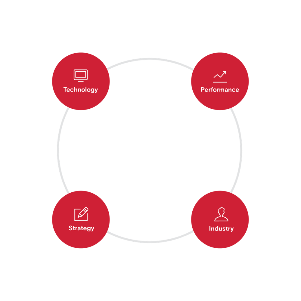 How We Partner. Northern Partner Experience.