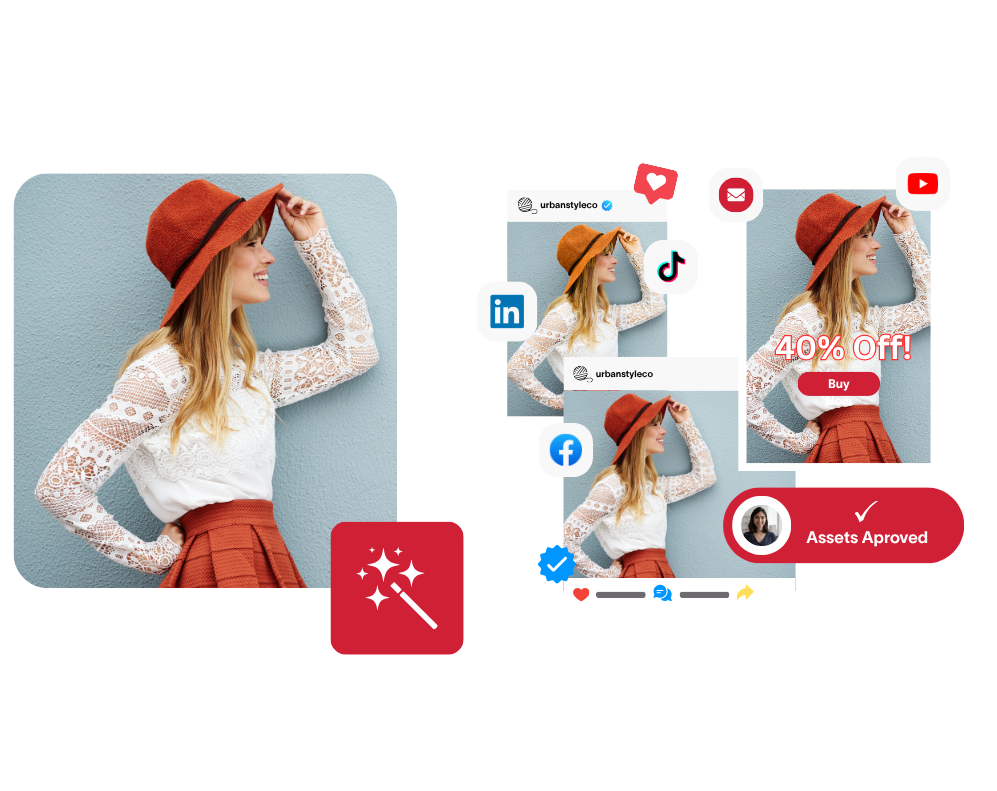 Content supply chain in action for different social media outlets.