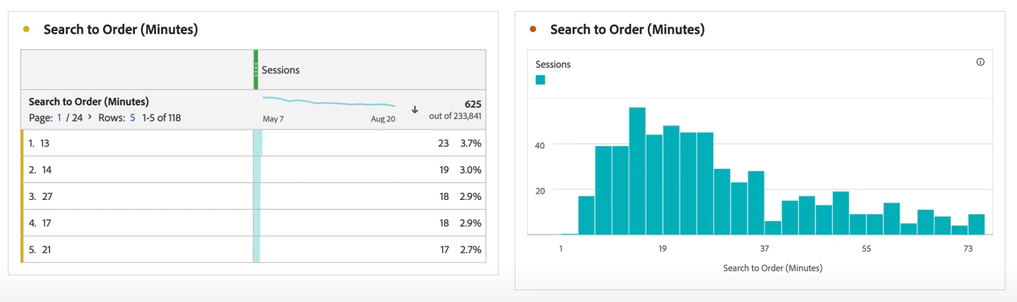 Search to Order derived field in Adobe CJA