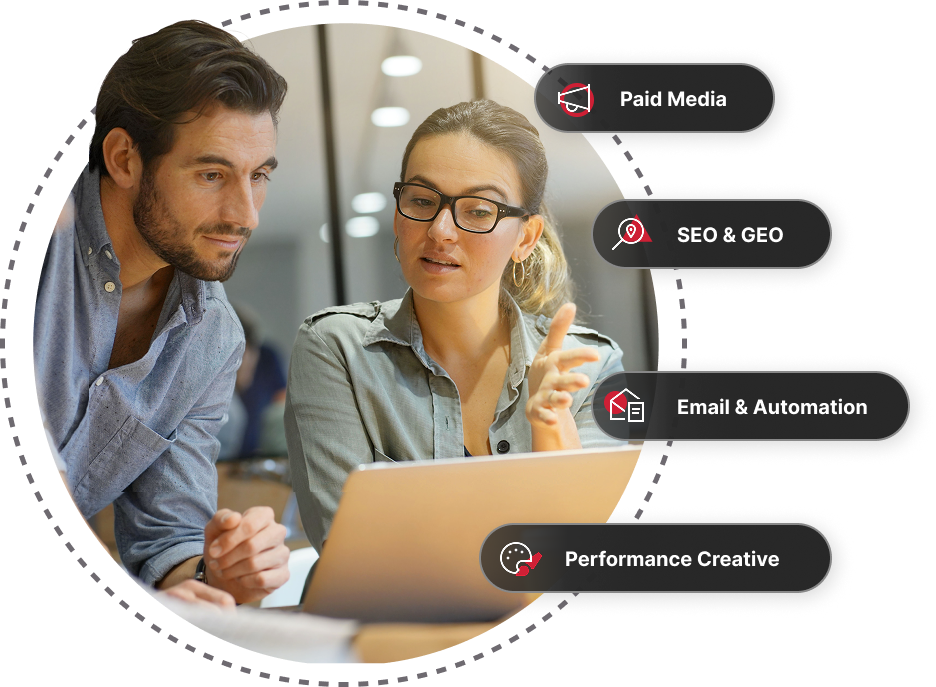 Performance marketing includes paid ads, SEO and GEO, email, and creatives.