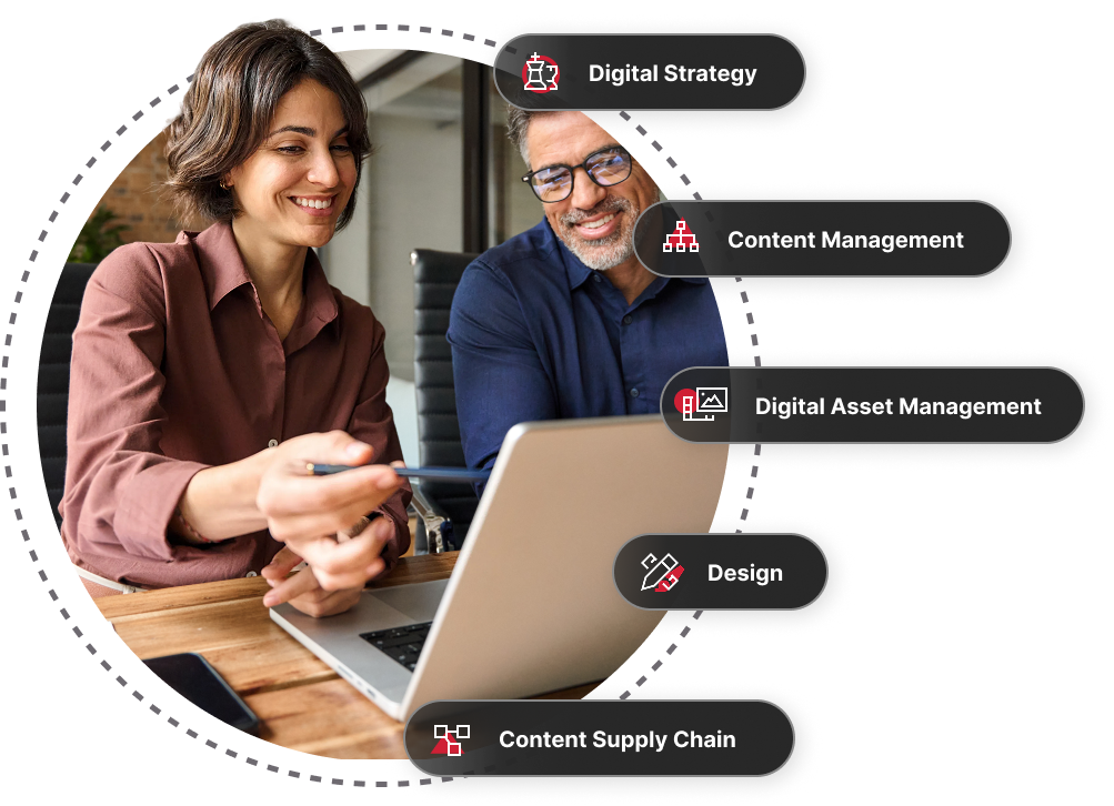 Experience and Content includes digital strategy, dam, content management, design, and content supply chain.