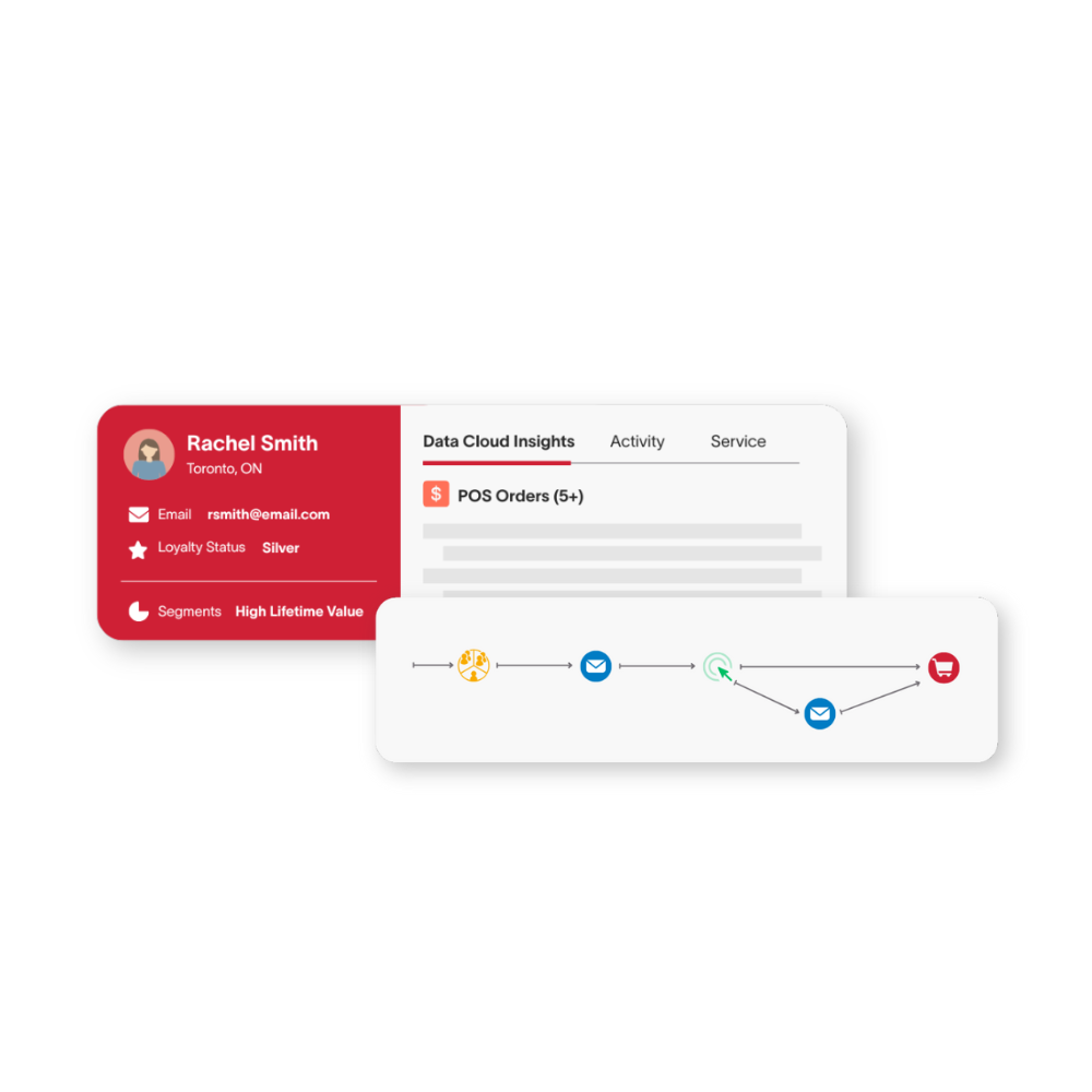 Optimizing CDP Platforms for Actionable Insights hero in colour Customer profile with order status indicator over top