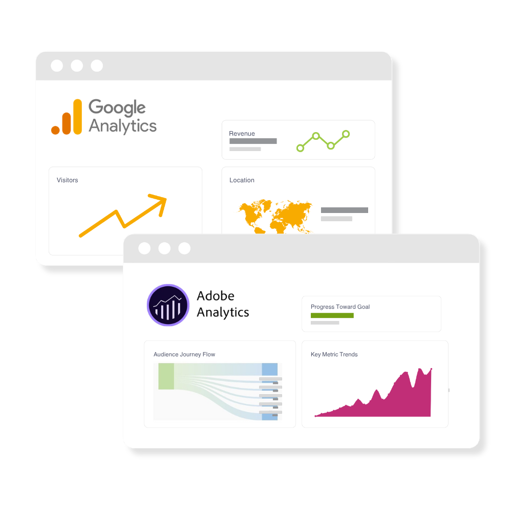 Adobe Analytics and GA4 platforms.