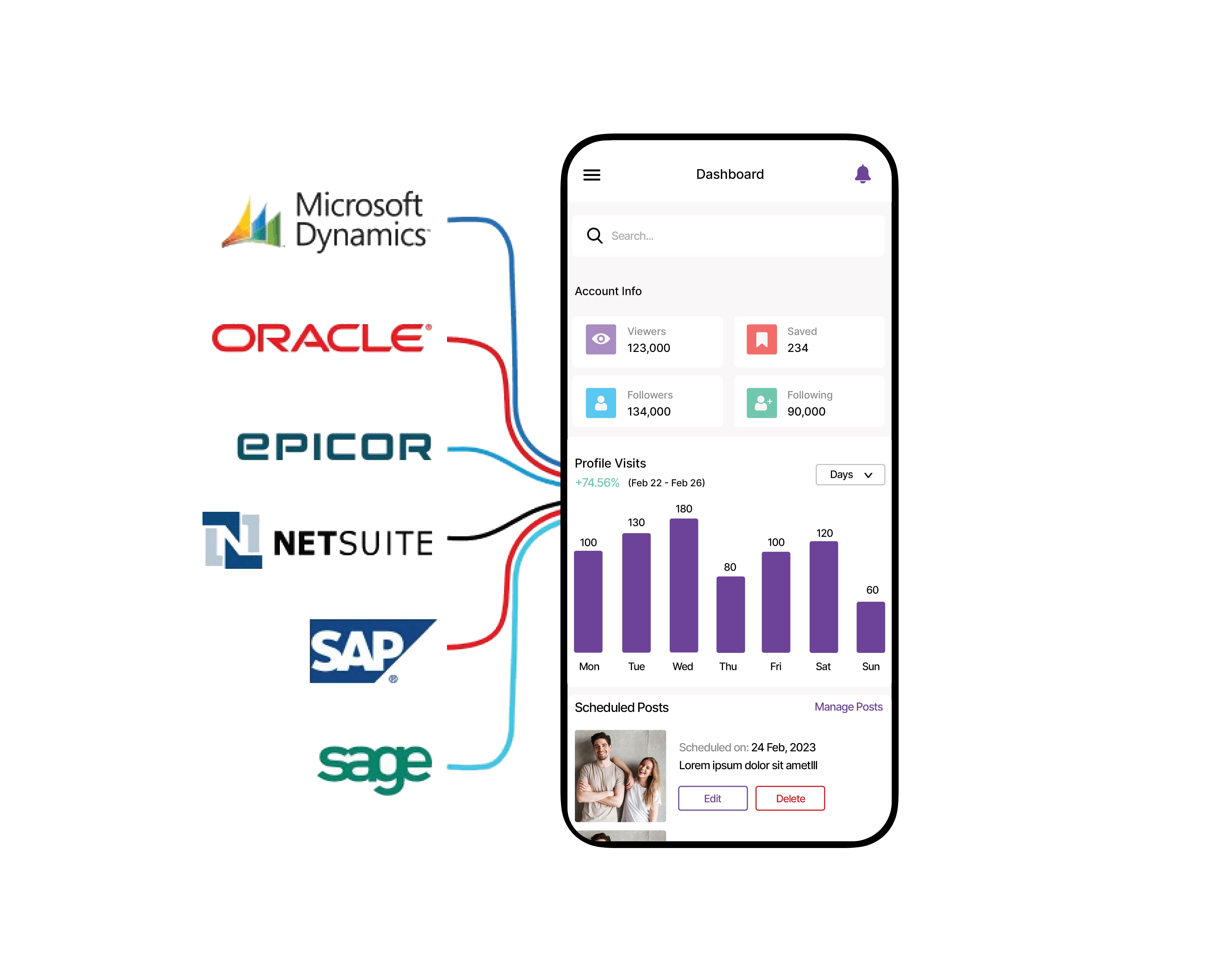 the mobile app is showing various operating systems