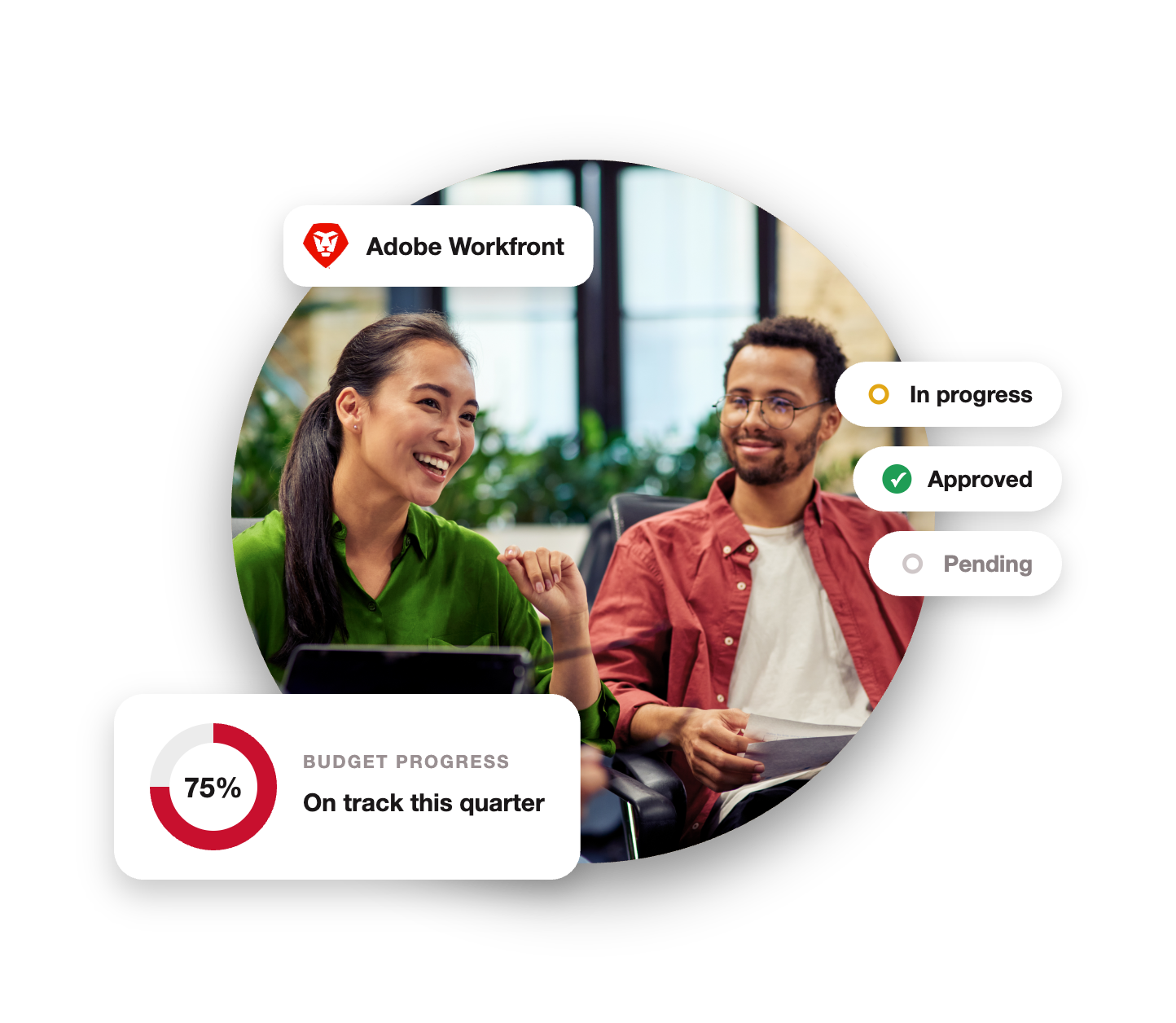 Two colleagues talking and smiling in an office, framed by Adobe Workfront interface cards showing task approval statuses and 75% budget progress on track this quarter.