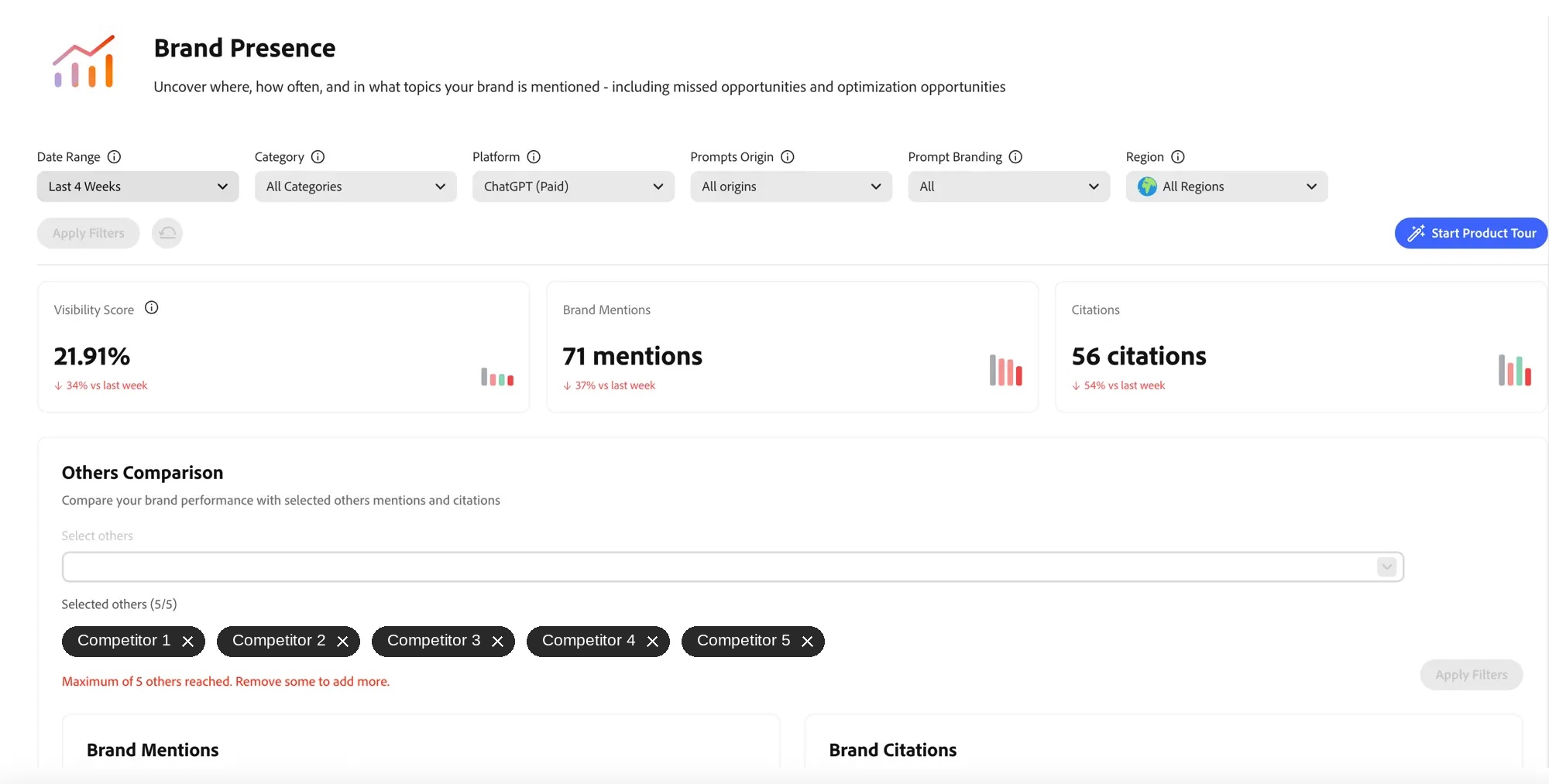 Adobe LLM Optimizer Brand Presence dashboard showing visibility score, brand mentions, citations, and competitor comparison