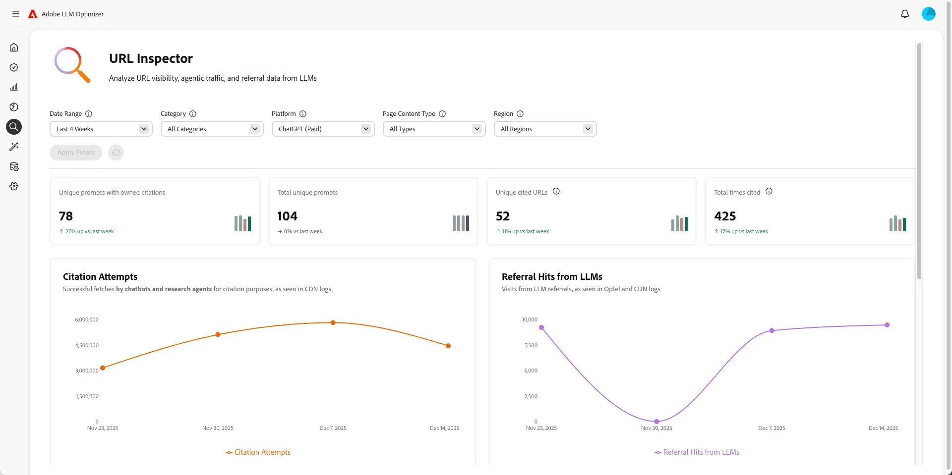 Adobe LLM Optimizer URL Inspector dashboard showing owned citations, cited URLs, and citation and referral trends from LLMs