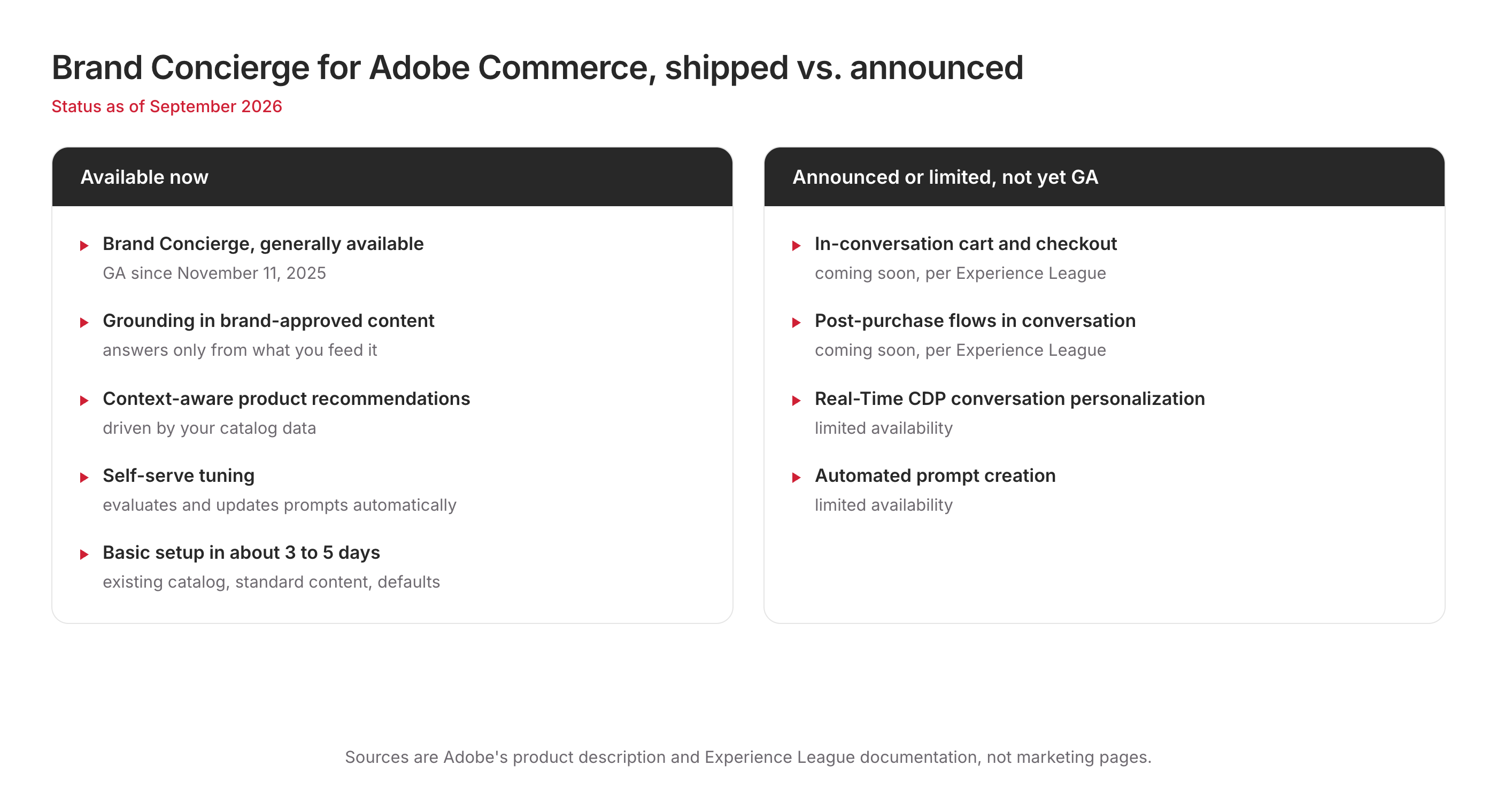 Brand Concierge features available now versus announced or limited as of September 2026, including in-chat checkout coming soon
