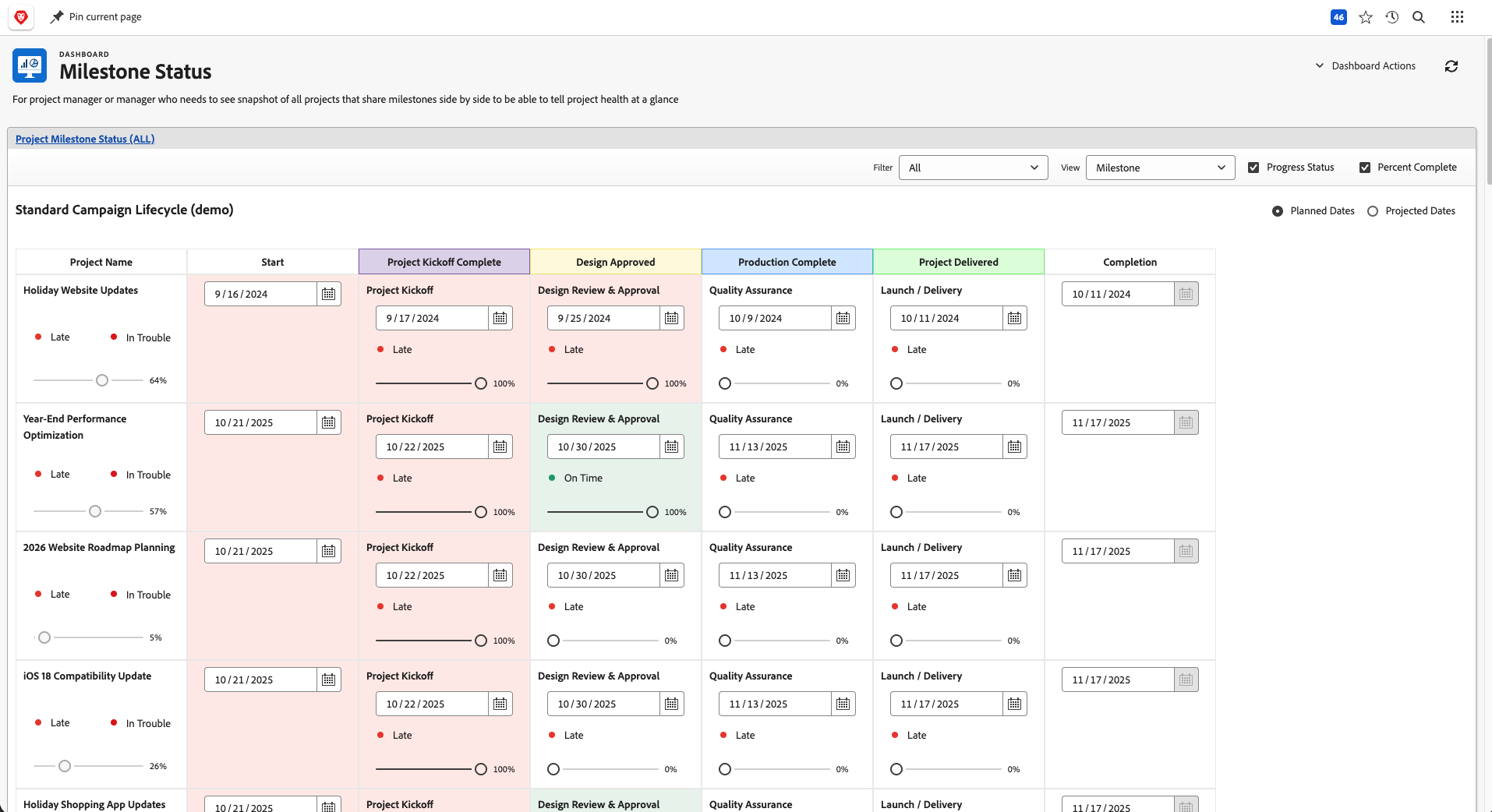 Workfront Milestone Status dashboard showing several projects side by side with progress across Project Kickoff, Design Approval, Production, and Delivery milestones, each flagged on time, late, or in trouble