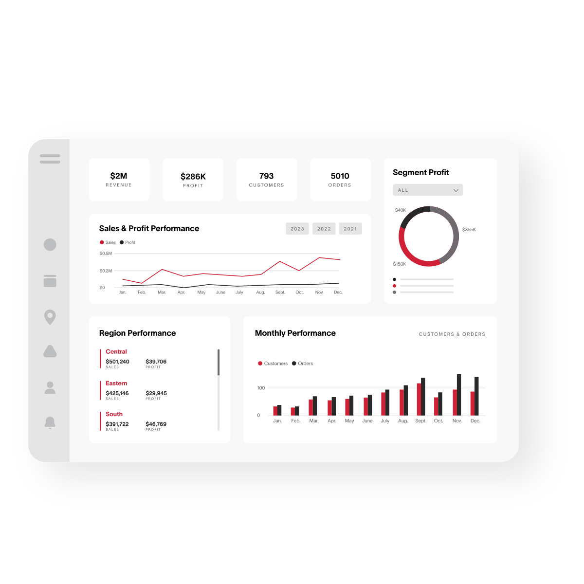 Reporting Dashboard with different charts representing different types of data