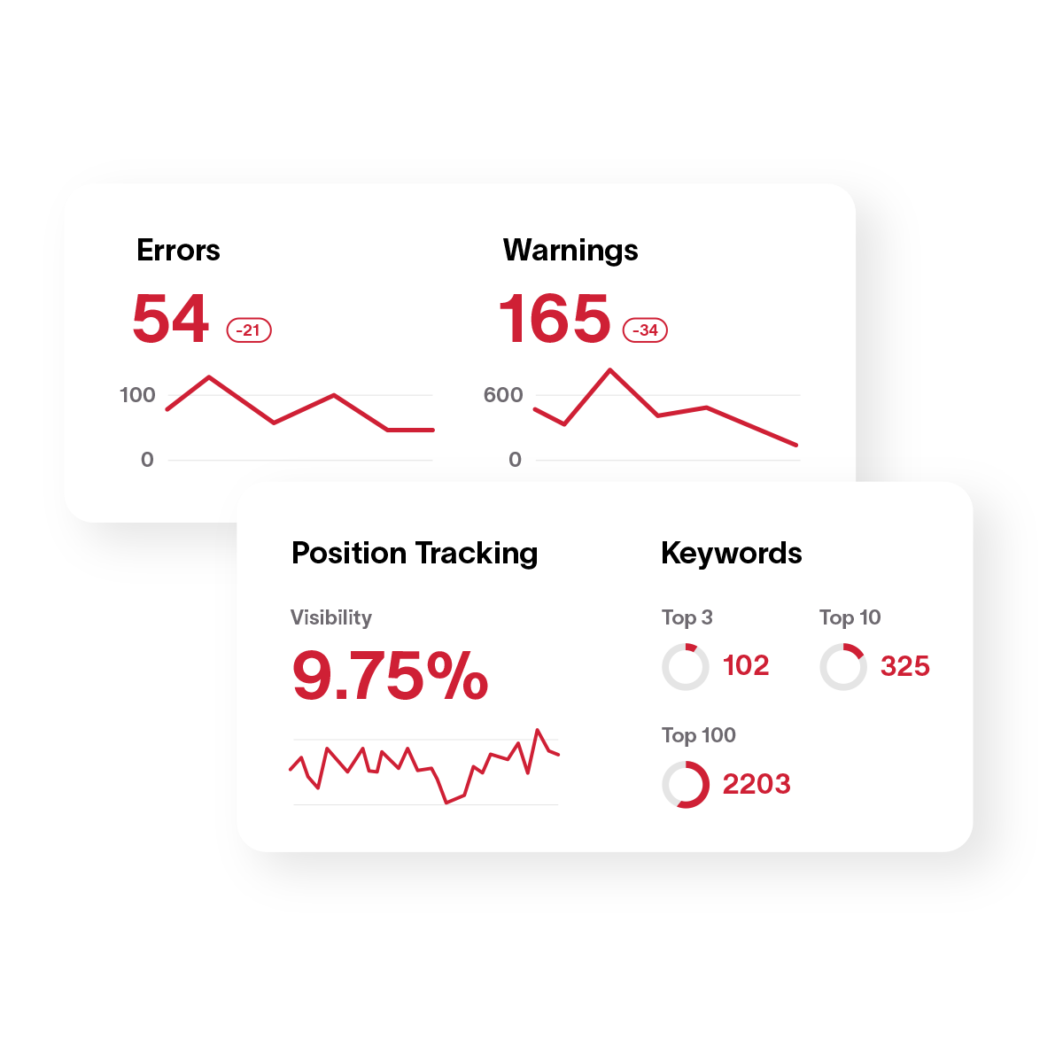 SEO Audits, Research & Reporting