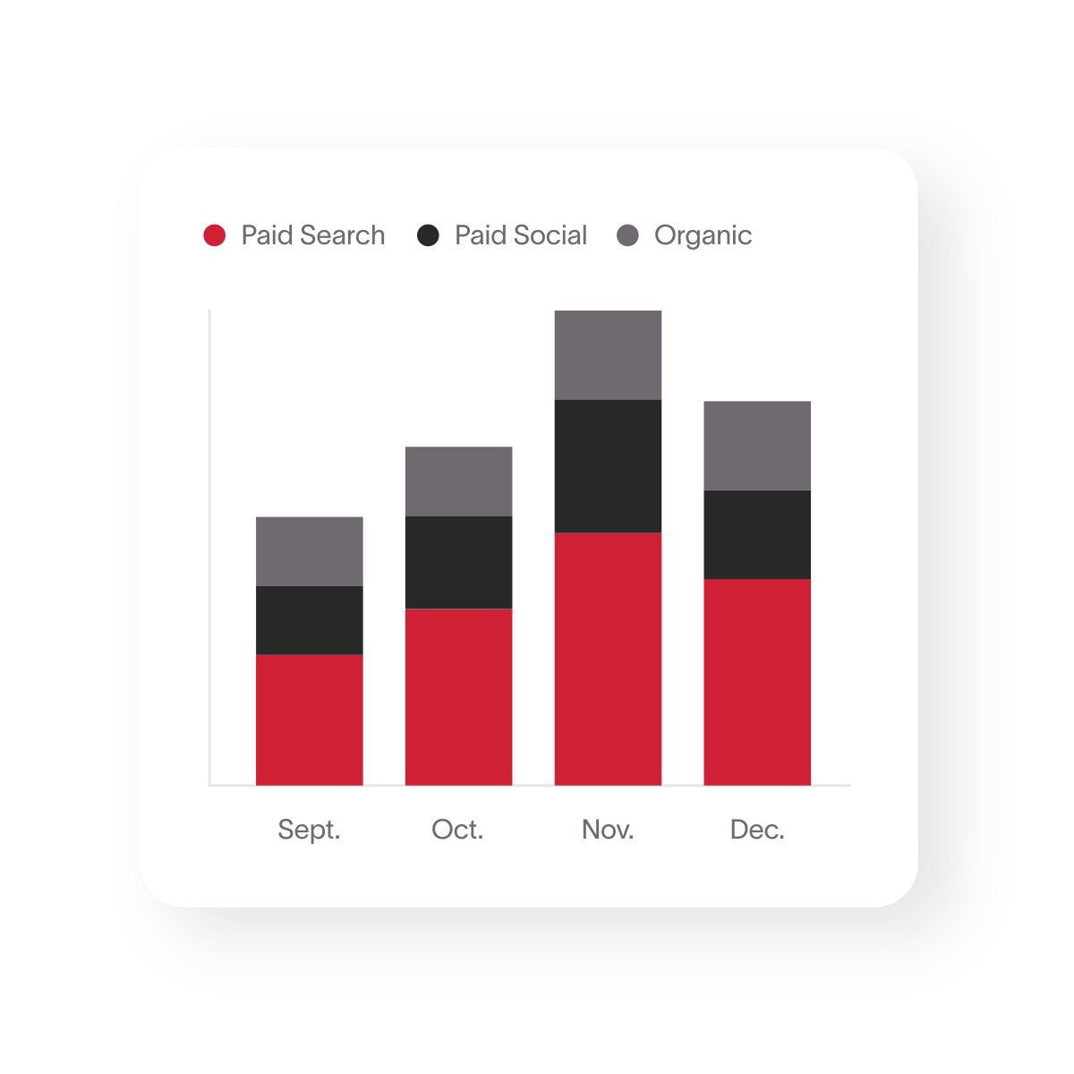 Data Analytics & Reporting