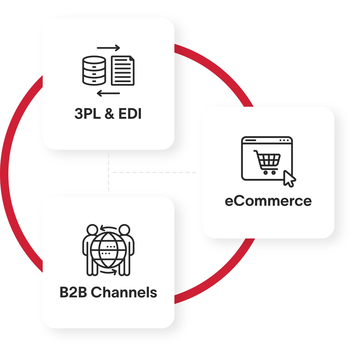 Marketplace & Logistics Integrations