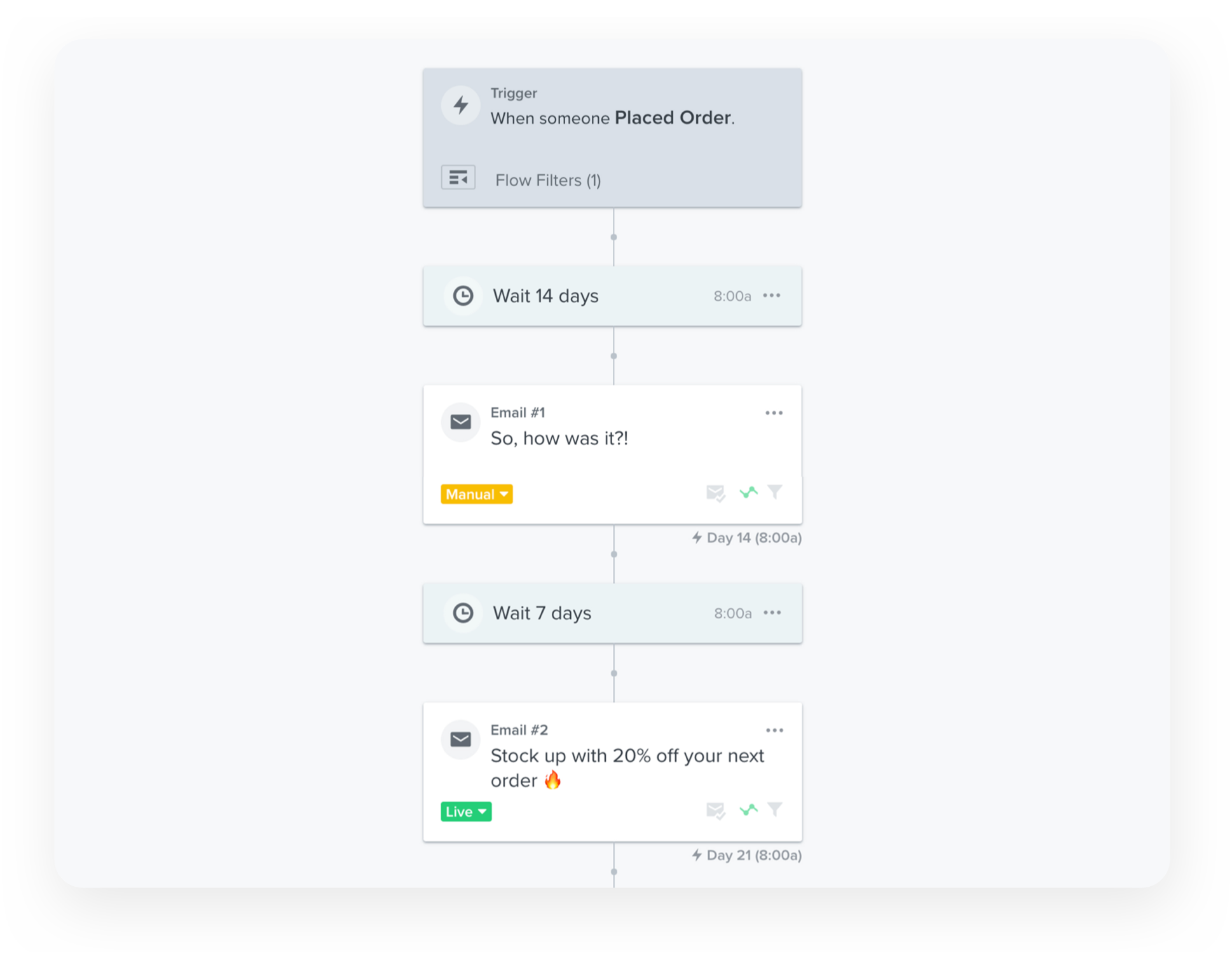 P&P CS feature image B backend view of purchase flow