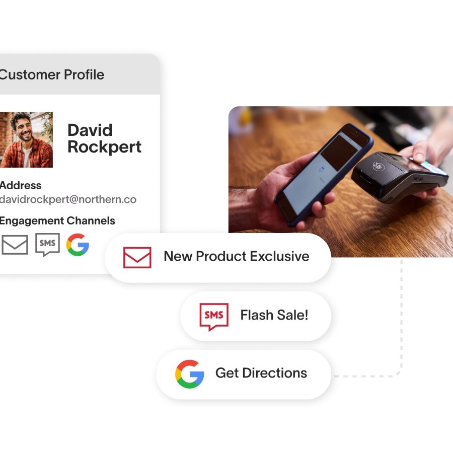 Customer profile being linked to various marketing messages and actions.