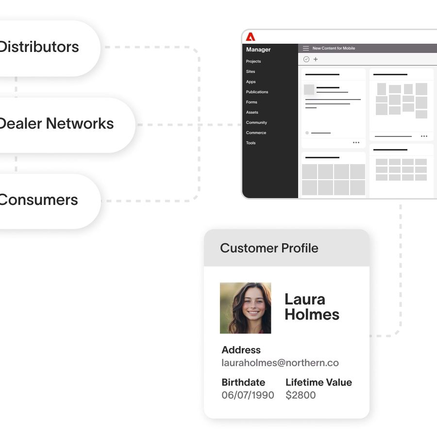 Distribution, Dealer networks, and consumer logos connected to a dashboard that is then connected to a customer profile