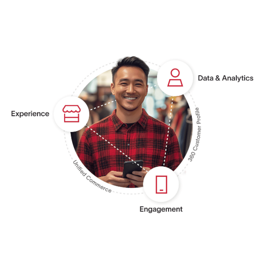 26.1-Omnichannel Retail 1.png