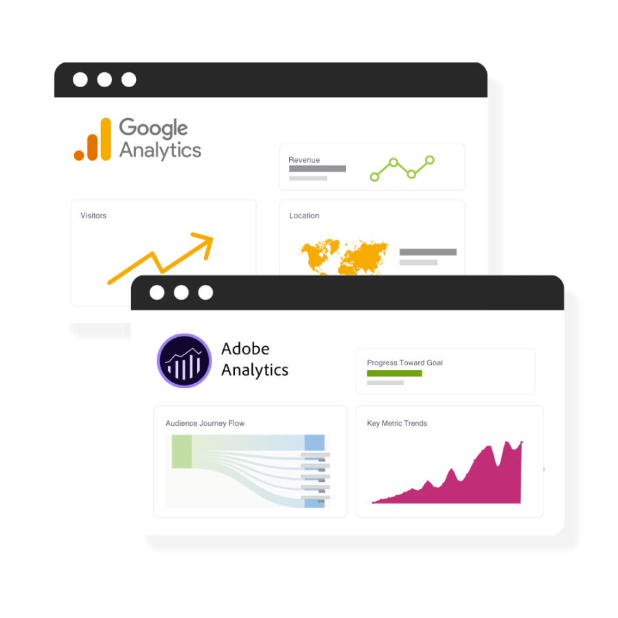 Google + Adobe Analytics panels