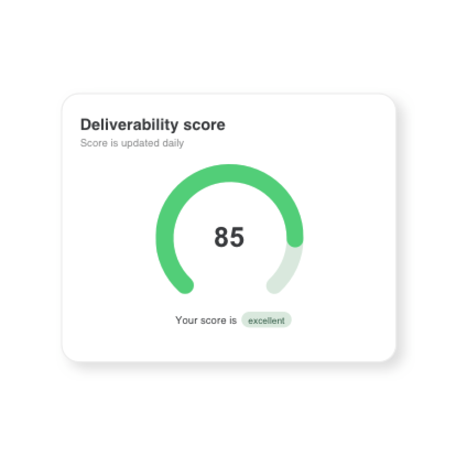 Deliverability Score