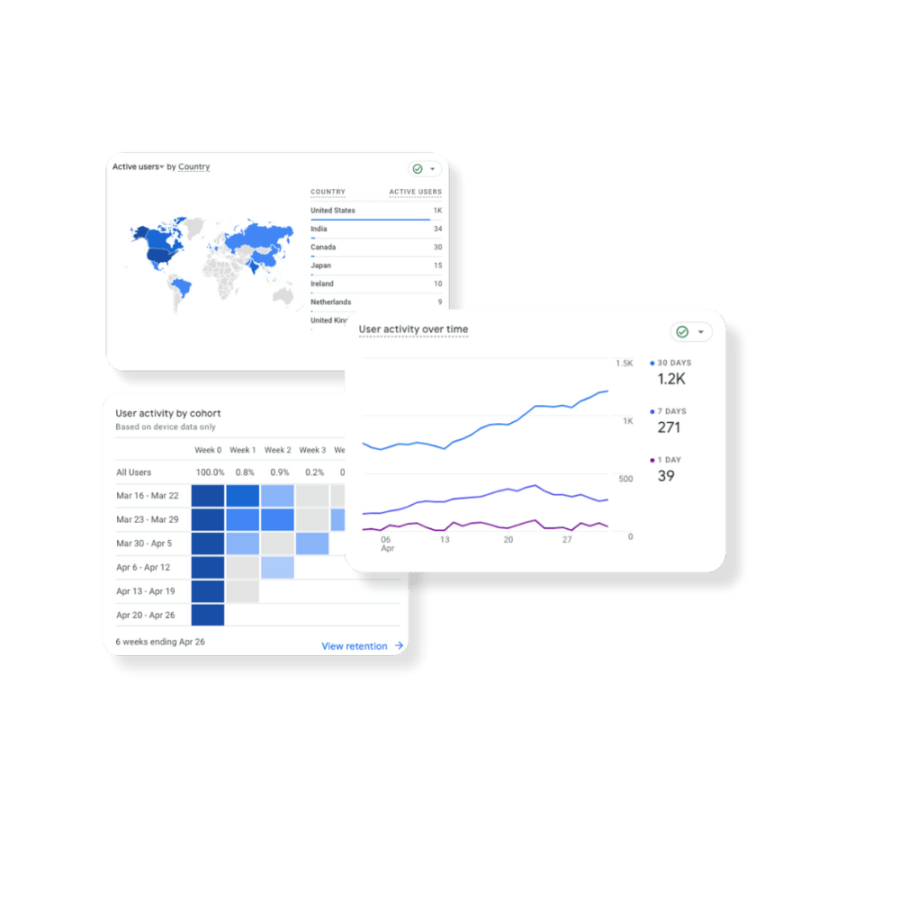Three data visualizations of google tag manager
