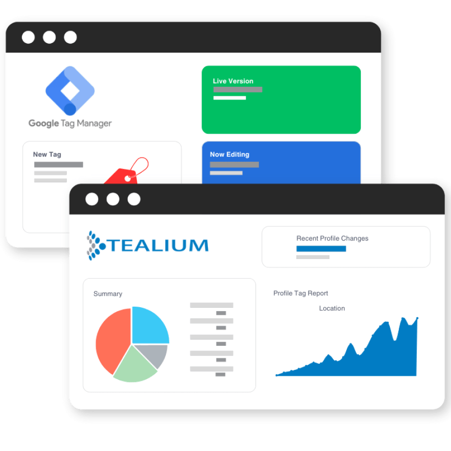 Telium analytics dashboard and Google Tag Manager