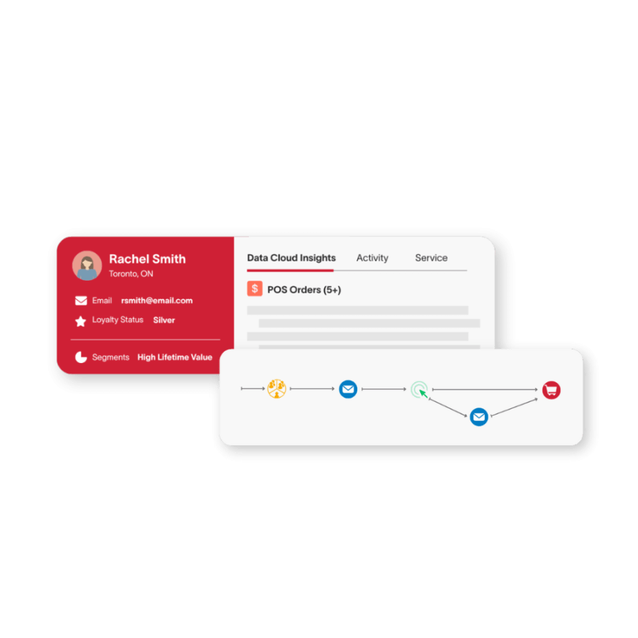 Customer profile with order status indicator over top