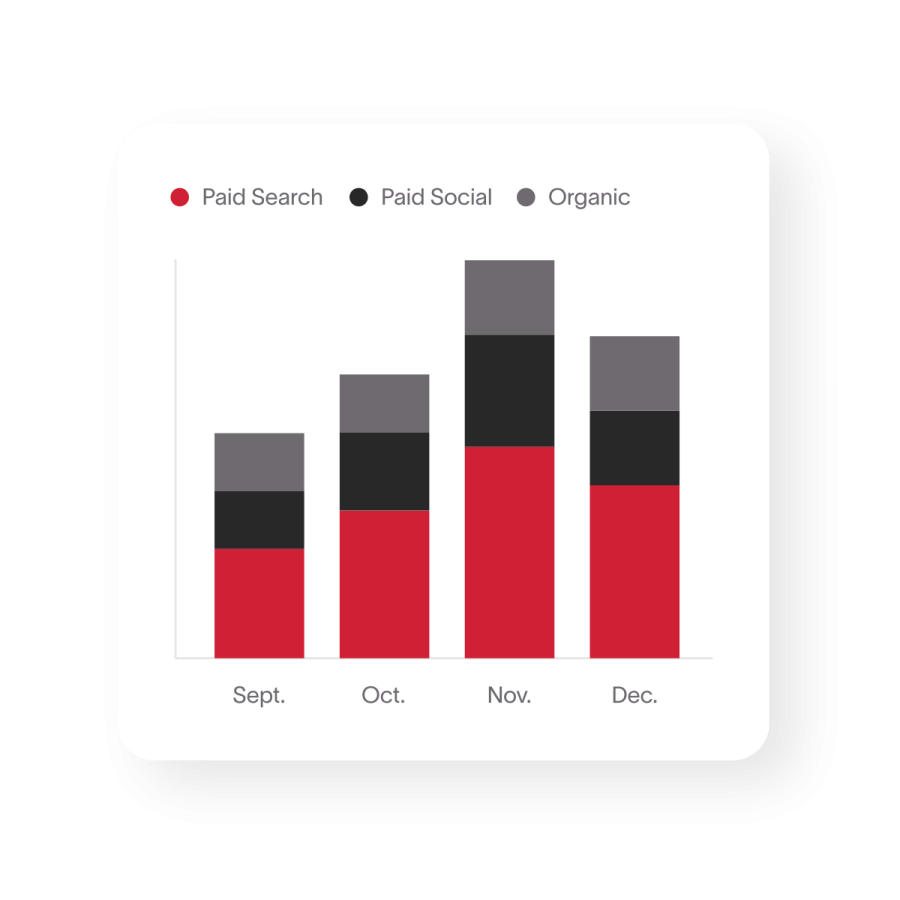 Data Analytics & Reporting