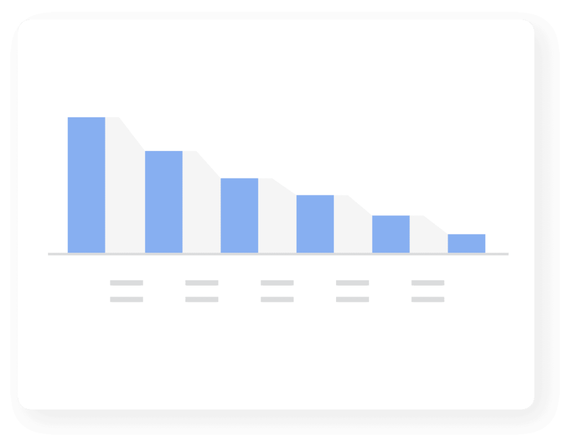 Google Analytics 4 Funnel exploration.