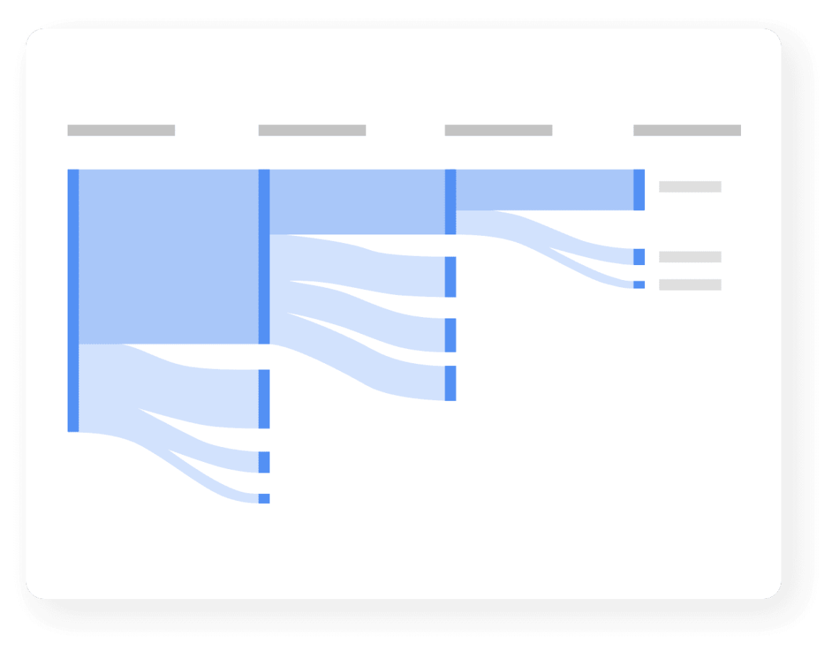 Google Analytics 4 Path exploration.
