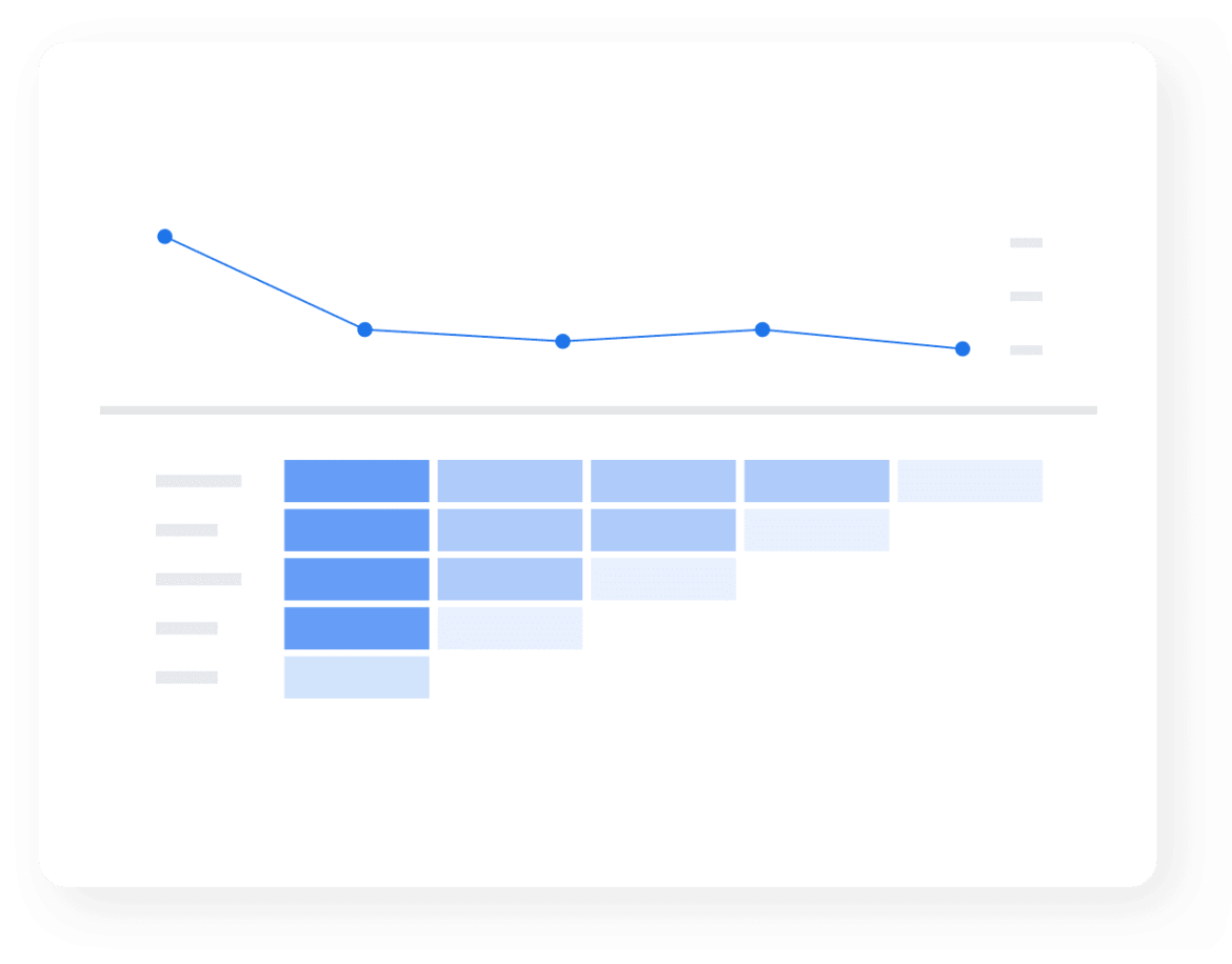 Google Analytics 4 Cohort exploration.