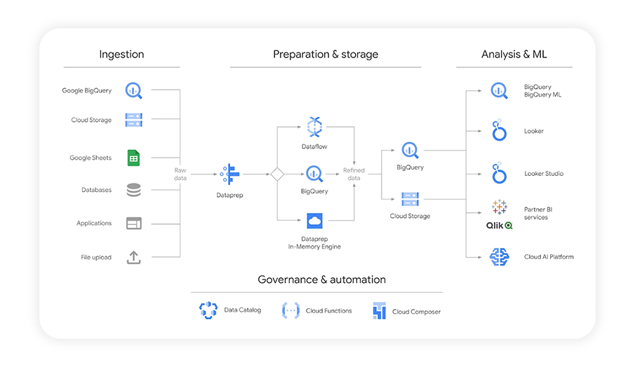 GA4 Storage Solution - Article Graphic
