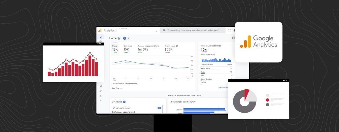 Google Analytics 4 dashboard.