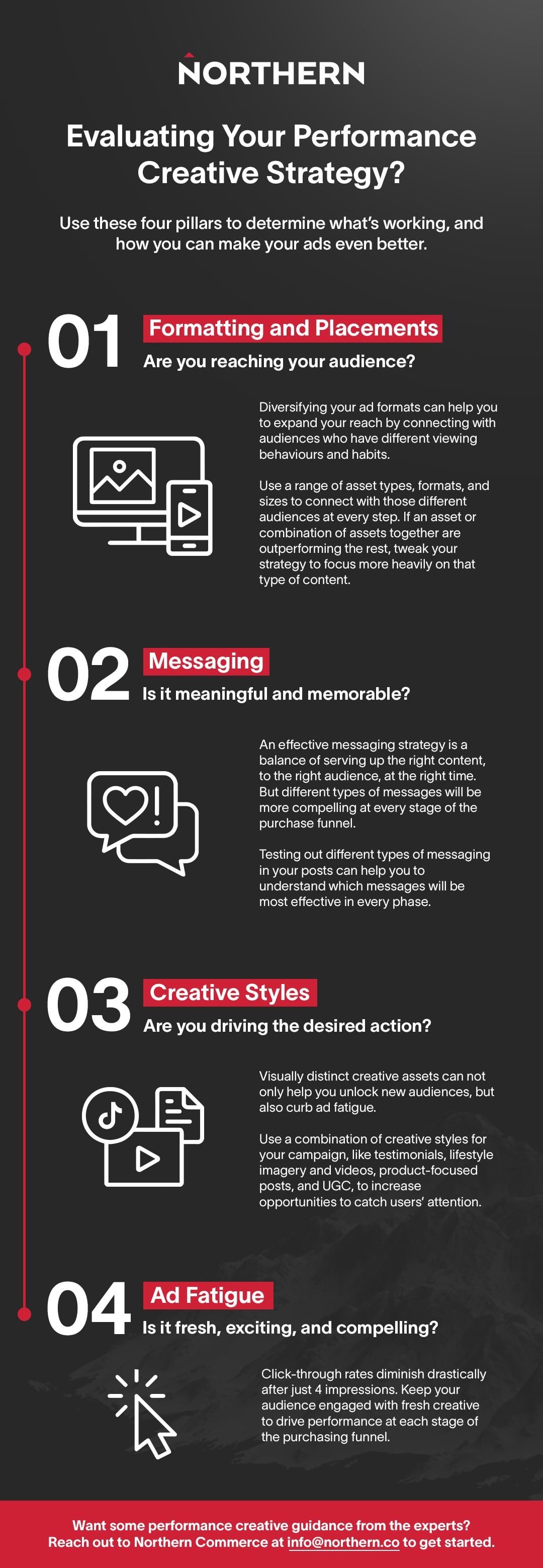 Pillars of Performance Infographic; 1. Formatting and Placements; 2. Messaging; 3. Creative Styles; 4. Ad Fatigue