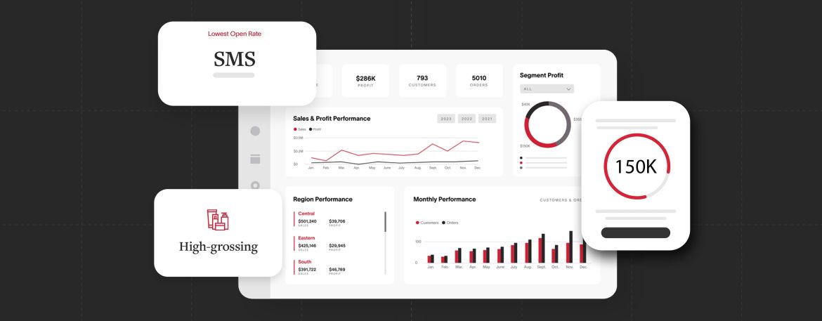 Analytics dashboard displaying key performance indicators