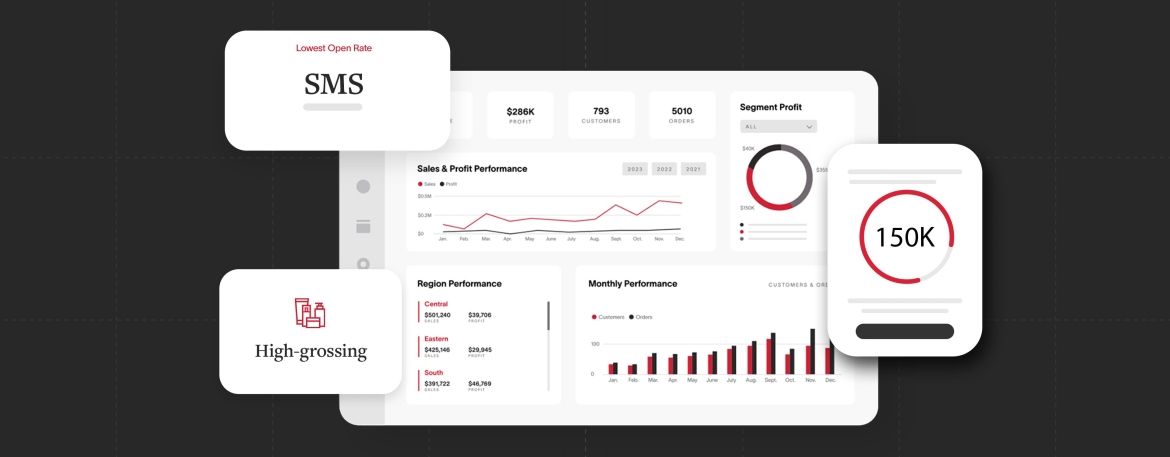 Analytics dashboard displaying key performance indicators