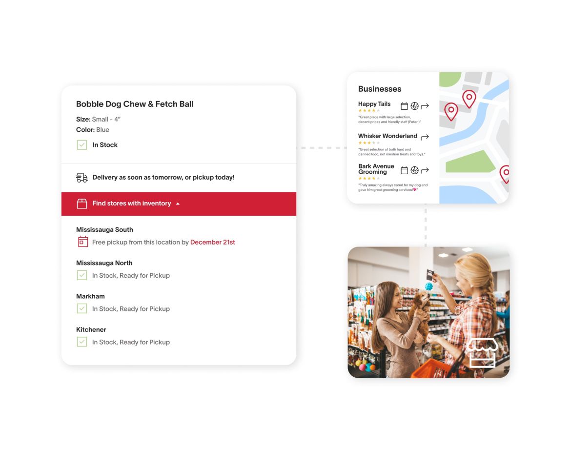 Diagram showing a connected shopping experience from a website to getting direction to a picture of someone in-store.