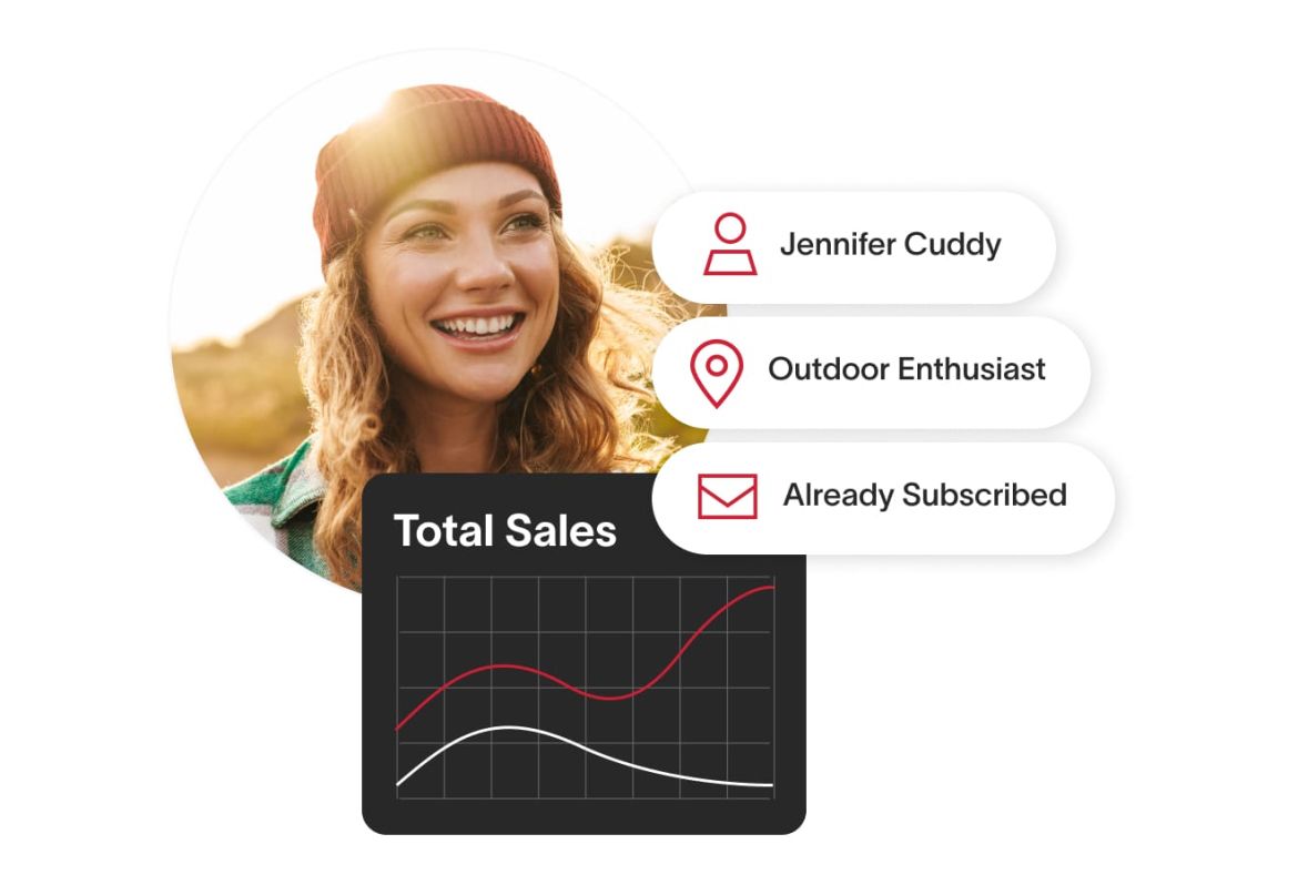 Woman smiling with a beanie next to logo bubbles establishing her: name, occupation, and newsletter subscription status, this all stacked on top of a total sales graph