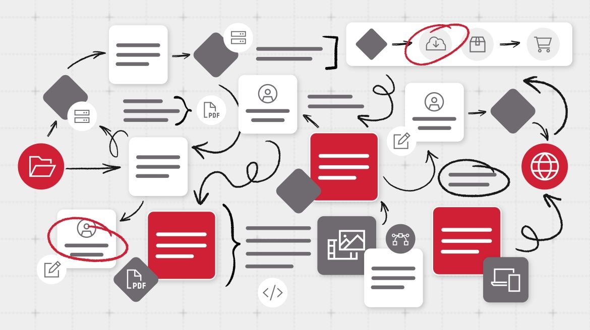 Supply Chain Graphic 2x in colour Text blocks and arrows connecting with folder, globe, and device logos dispersed throughout